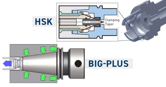 HSK vs BIG-PLUS