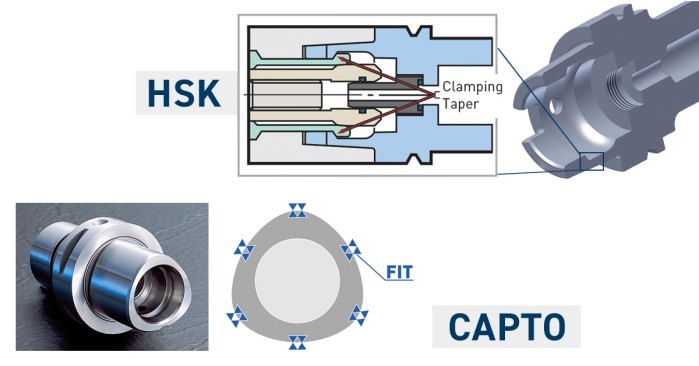 HSK vs capto