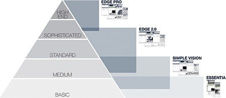 Software Pyramid from basic to high end.
